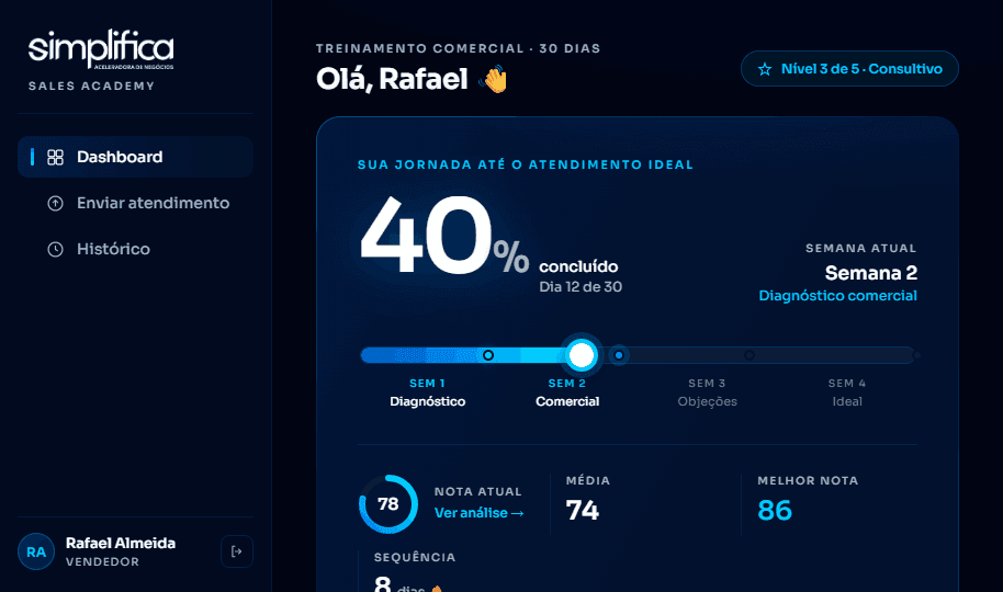 Dashboard da Sales Academy — nota, progresso e missão do dia